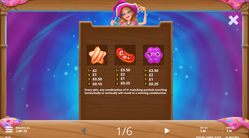 За та проти для слота Psycho Candies