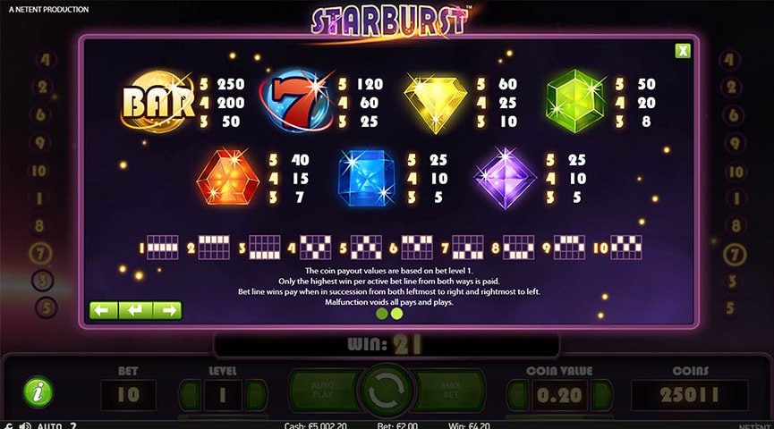За та проти для слота StarburstPros and Cons of the Slot Name Slot Game
